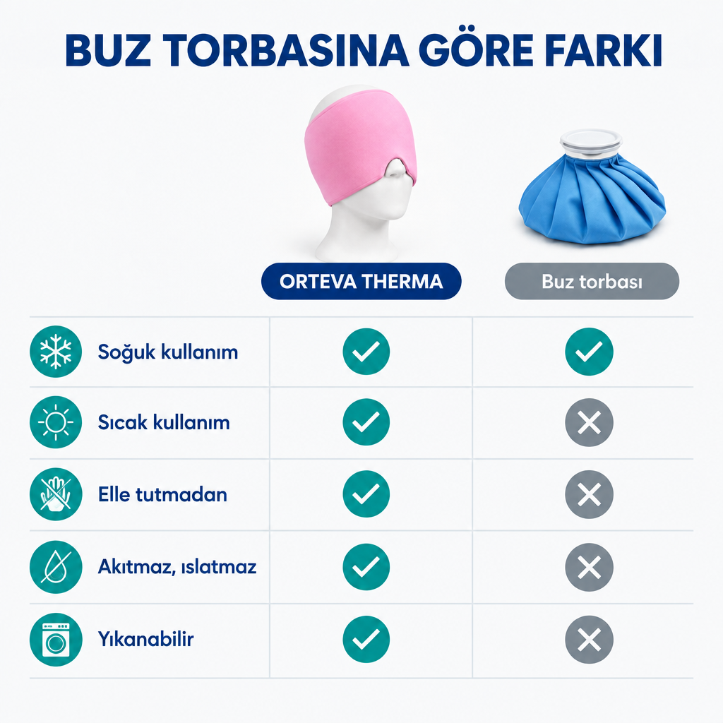 Buz torbasına göre farkı